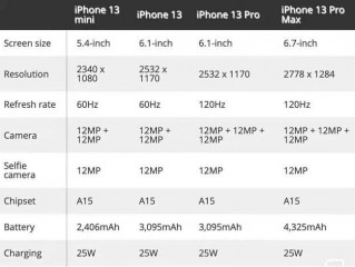iPhone15Pro将成为主打产品冲上热搜第一
